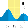 Elkhorn Slough HW1 Bridge tide chart for Friday, December 8, 2023