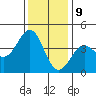 Elkhorn Slough HW1 Bridge tide chart for Saturday, December 9, 2023