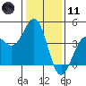 Elkhorn Slough HW1 Bridge tide chart for Thursday, January 11, 2024