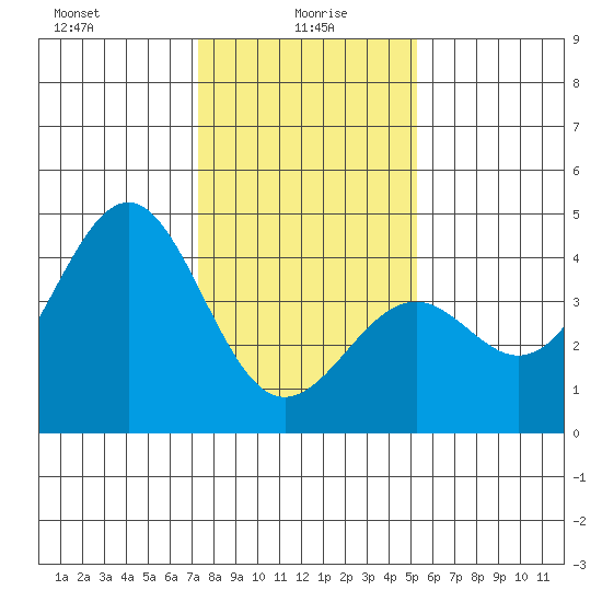 Elkhorn Slough HW1 Bridge tide chart for Thursday, January 18, 2024