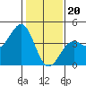 Elkhorn Slough HW1 Bridge tide chart for Saturday, January 20, 2024