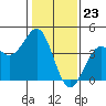Elkhorn Slough HW1 Bridge tide chart for Tuesday, January 23, 2024
