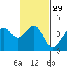 Elkhorn Slough HW1 Bridge tide chart for Monday, January 29, 2024
