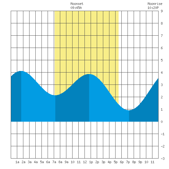 Elkhorn Slough HW1 Bridge tide chart for Tuesday, January 30, 2024