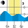 Elkhorn Slough HW1 Bridge tide chart for Wednesday, January 3, 2024