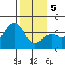 Elkhorn Slough HW1 Bridge tide chart for Friday, January 5, 2024