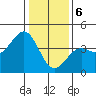 Elkhorn Slough HW1 Bridge tide chart for Saturday, January 6, 2024
