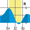 Elkhorn Slough HW1 Bridge tide chart for Monday, January 8, 2024