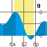 Elkhorn Slough HW1 Bridge tide chart for Tuesday, January 9, 2024