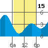 Elkhorn Slough HW1 Bridge tide chart for Thursday, February 15, 2024