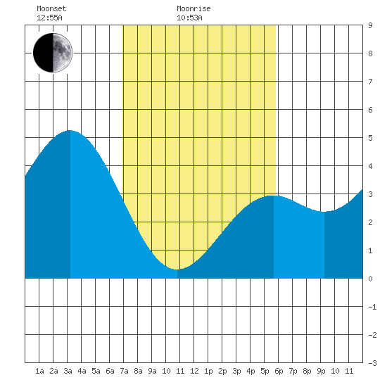 Elkhorn Slough HW1 Bridge tide chart for Friday, February 16, 2024