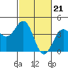 Elkhorn Slough HW1 Bridge tide chart for Wednesday, February 21, 2024