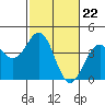 Elkhorn Slough HW1 Bridge tide chart for Thursday, February 22, 2024