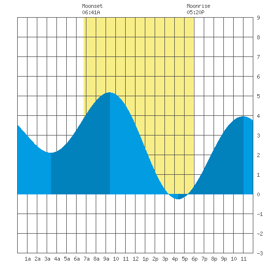 Elkhorn Slough HW1 Bridge tide chart for Friday, February 23, 2024