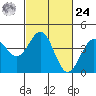 Elkhorn Slough HW1 Bridge tide chart for Saturday, February 24, 2024