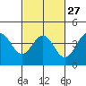 Elkhorn Slough HW1 Bridge tide chart for Tuesday, February 27, 2024