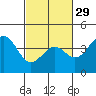 Elkhorn Slough HW1 Bridge tide chart for Thursday, February 29, 2024