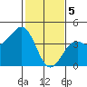 Elkhorn Slough HW1 Bridge tide chart for Monday, February 5, 2024