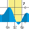Elkhorn Slough HW1 Bridge tide chart for Wednesday, February 7, 2024