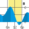Elkhorn Slough HW1 Bridge tide chart for Thursday, February 8, 2024