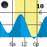 Elkhorn Slough HW1 Bridge tide chart for Sunday, March 10, 2024