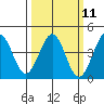 Elkhorn Slough HW1 Bridge tide chart for Monday, March 11, 2024