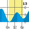 Elkhorn Slough HW1 Bridge tide chart for Wednesday, March 13, 2024