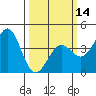 Elkhorn Slough HW1 Bridge tide chart for Thursday, March 14, 2024
