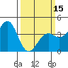 Elkhorn Slough HW1 Bridge tide chart for Friday, March 15, 2024