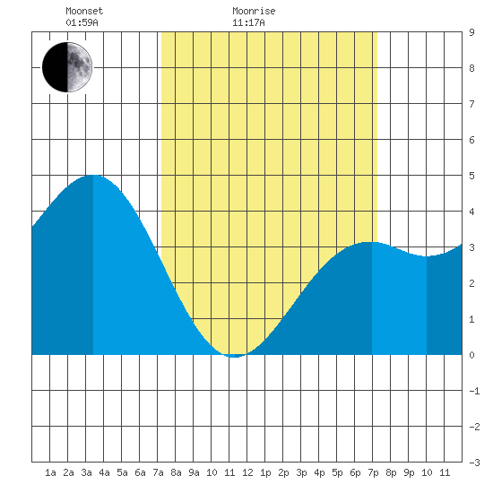 Elkhorn Slough HW1 Bridge tide chart for Saturday, March 16, 2024