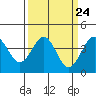 Elkhorn Slough HW1 Bridge tide chart for Sunday, March 24, 2024