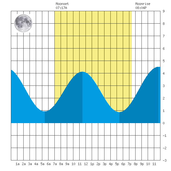 Elkhorn Slough HW1 Bridge tide chart for Monday, March 25, 2024