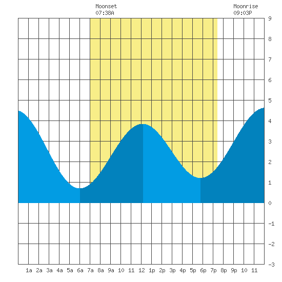 Elkhorn Slough HW1 Bridge tide chart for Tuesday, March 26, 2024
