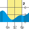 Elkhorn Slough HW1 Bridge tide chart for Saturday, March 2, 2024