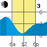 Elkhorn Slough HW1 Bridge tide chart for Sunday, March 3, 2024