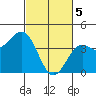 Elkhorn Slough HW1 Bridge tide chart for Tuesday, March 5, 2024