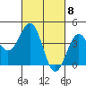 Elkhorn Slough HW1 Bridge tide chart for Friday, March 8, 2024