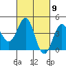 Elkhorn Slough HW1 Bridge tide chart for Saturday, March 9, 2024