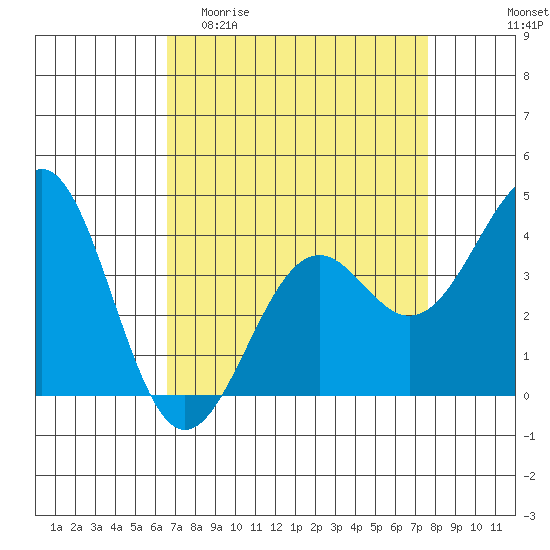 Elkhorn Slough HW1 Bridge tide chart for Thursday, April 11, 2024
