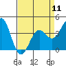Elkhorn Slough HW1 Bridge tide chart for Thursday, April 11, 2024