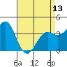 Elkhorn Slough HW1 Bridge tide chart for Saturday, April 13, 2024