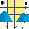 Elkhorn Slough HW1 Bridge tide chart for Monday, April 15, 2024
