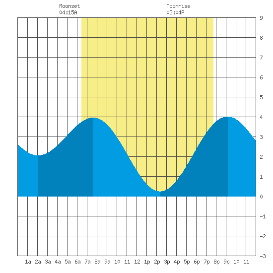 Elkhorn Slough HW1 Bridge tide chart for Thursday, April 18, 2024