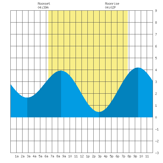 Elkhorn Slough HW1 Bridge tide chart for Friday, April 19, 2024