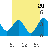 Elkhorn Slough HW1 Bridge tide chart for Saturday, April 20, 2024