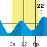 Elkhorn Slough HW1 Bridge tide chart for Monday, April 22, 2024