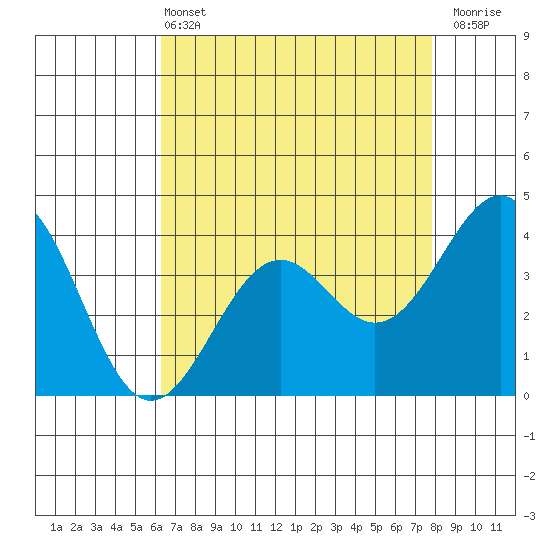 Elkhorn Slough HW1 Bridge tide chart for Wednesday, April 24, 2024