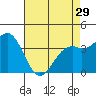 Elkhorn Slough HW1 Bridge tide chart for Monday, April 29, 2024