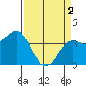 Elkhorn Slough HW1 Bridge tide chart for Tuesday, April 2, 2024