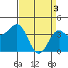 Elkhorn Slough HW1 Bridge tide chart for Wednesday, April 3, 2024